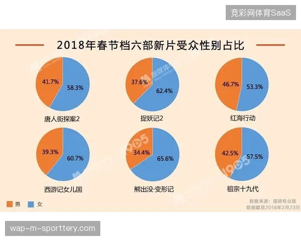 持续加大硬件升级投入却忽视观众数据沉淀导致赛事价值大幅缩水